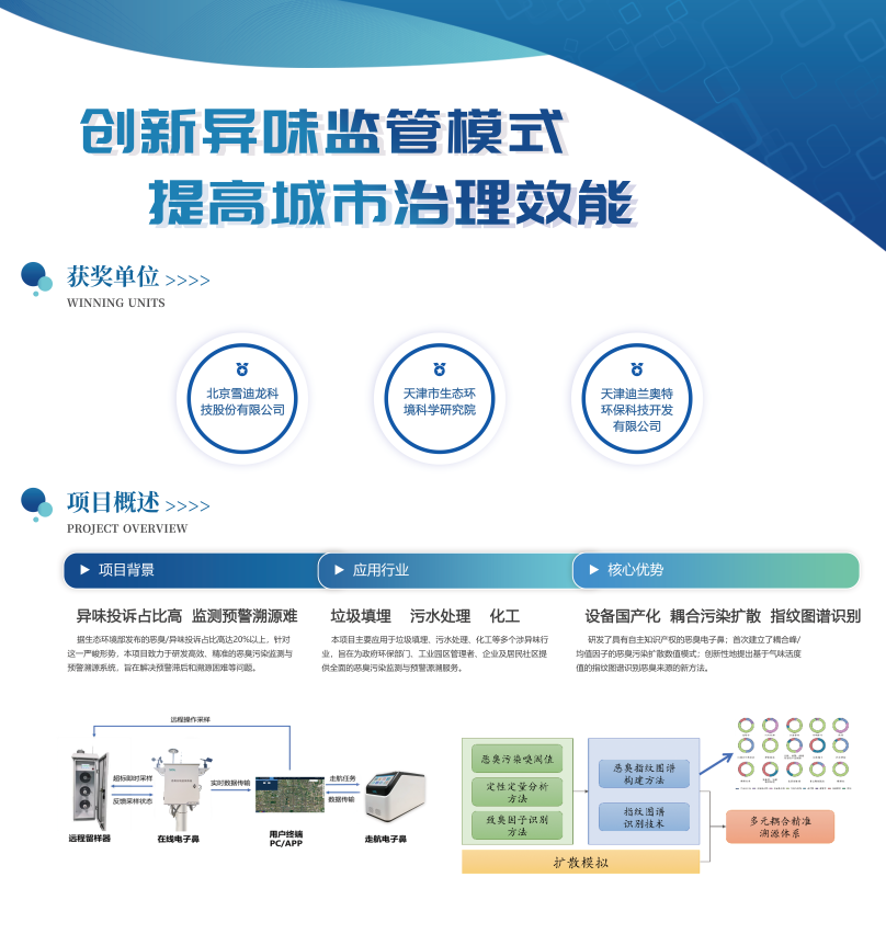 贝斯特全球最奢华恶臭监测管理平台.png