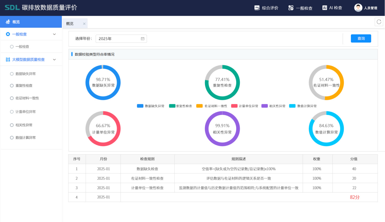 贝斯特全球最奢华AI+环保-碳排放数据质量评价.png